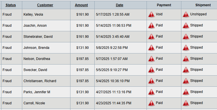 9 Fraudulent Orders in the last few weeks totaling over $1,500. I caught the latest one today and was able to void the payment before it shipped or we got hit with a chargeback. 2 of the remaining 8 have filed chargebacks and the rest will likely follow soon.

I just talked to a