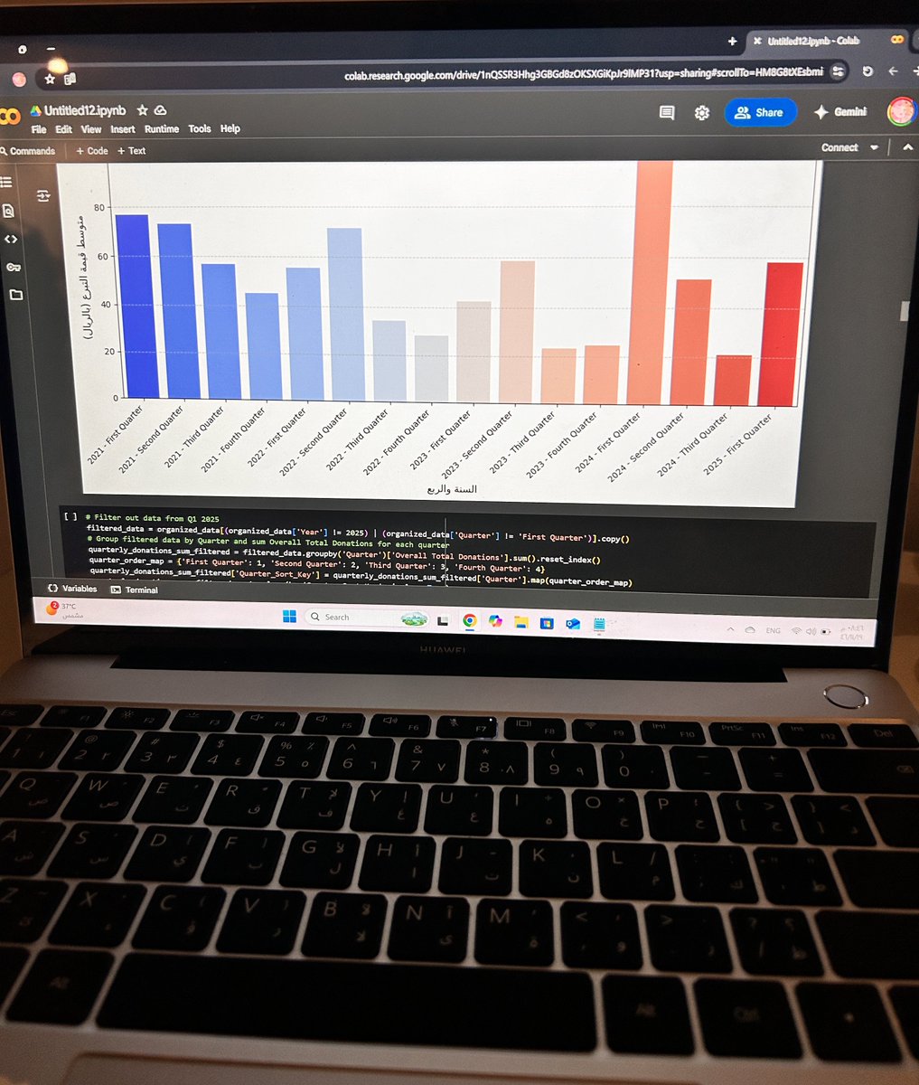 #ملتقى_تحليل_البيانات_كفاءات
الحمدلله رغم حوسة الاختبارات النهائيه والضغط خلصت المشروع ، فرصه رهيبة وطلعت بنتيجة حلوة