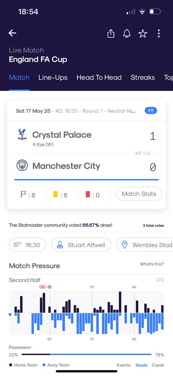 statmasterio's tweet image. Eagles 🦅 on 🔥🔥