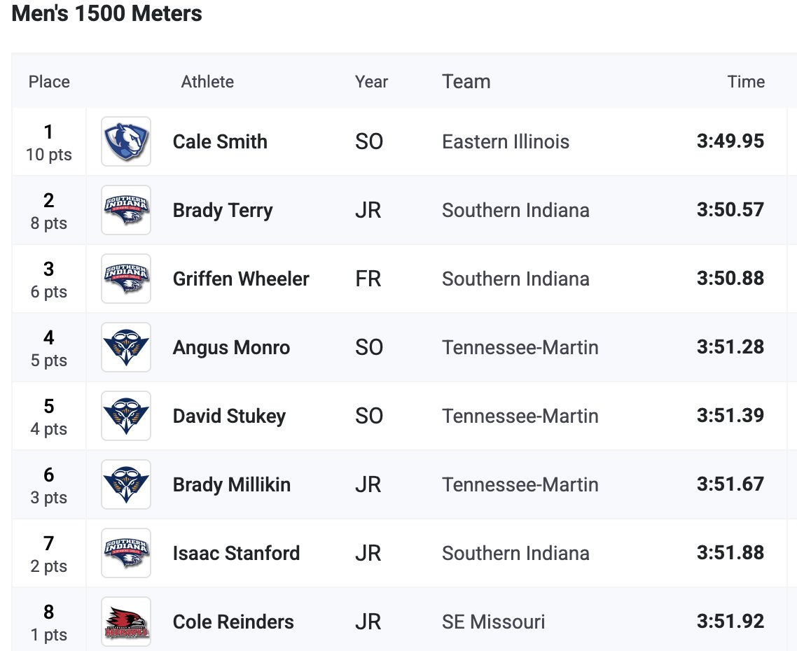 USI Athletics tweet media