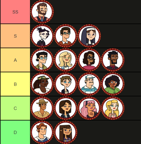 1st episode tier list VS 13th episode tier list