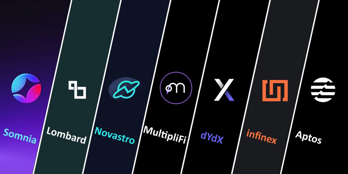 Mookie (@mookienft) on Twitter photo People made $40K+ on Kaito. You could be next!🪂
There are +21 projects currently running reward campaigns!!
✍️🧵 Today, we’re diving in 7 of the hottest ones:
- <a href="/Somnia_Network/">Somnia - a Fully Onchain World</a>
- <a href="/Lombard_Finance/">Lombard | LBTC</a>
- <a href="/Novastro_xyz/">Novastro | RWAfi</a>
- <a href="/multiplifi/">Multipli.fi</a>
- <a href="/infinex/">Infinex</a>
- <a href="/Aptos/">Aptos</a>
- <a href="/dYdX/">dYdX</a>
Each one has real People made $40K+ on Kaito. You could be next!🪂
There are +21 projects currently running reward campaigns!!
✍️🧵 Today, we’re diving in 7 of the hottest ones:
- <a href="/Somnia_Network/">Somnia - a Fully Onchain World</a>
- <a href="/Lombard_Finance/">Lombard | LBTC</a>
- <a href="/Novastro_xyz/">Novastro | RWAfi</a>
- <a href="/multiplifi/">Multipli.fi</a>
- <a href="/infinex/">Infinex</a>
- <a href="/Aptos/">Aptos</a>
- <a href="/dYdX/">dYdX</a>
Each one has real