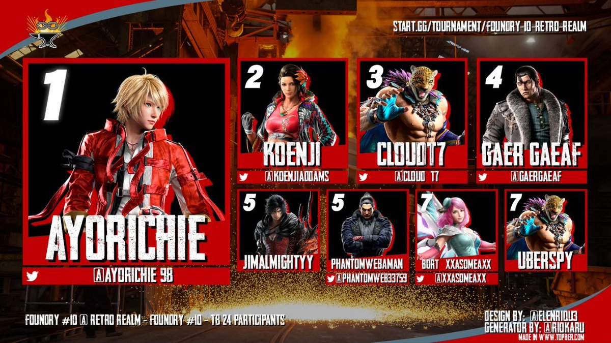 BCFoundryFGC's tweet photo. Congrats again to our returning champ @AyoRichie_98 and the whole Top 8 from our first TEKKEN 8 TWT 2025 night!

🥇@AyoRichie_98
🥈@koenjideck
🥉@Cloud__T7
🏅@GaerGaeaf
🏅JimAlmighty
🏅@PhantomWeb33759
🏅@xxasomeaxx 
🏅Uberspy

GGs

#TWT2025 https://t.co/vbfp7VVGjS