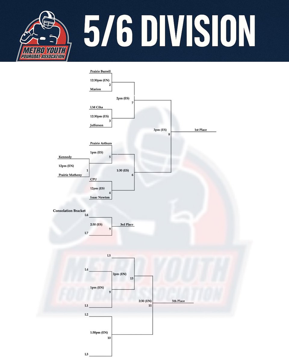 myfacr's tweet photo. Updated Tournament Brackets https://t.co/KERLnURBik
