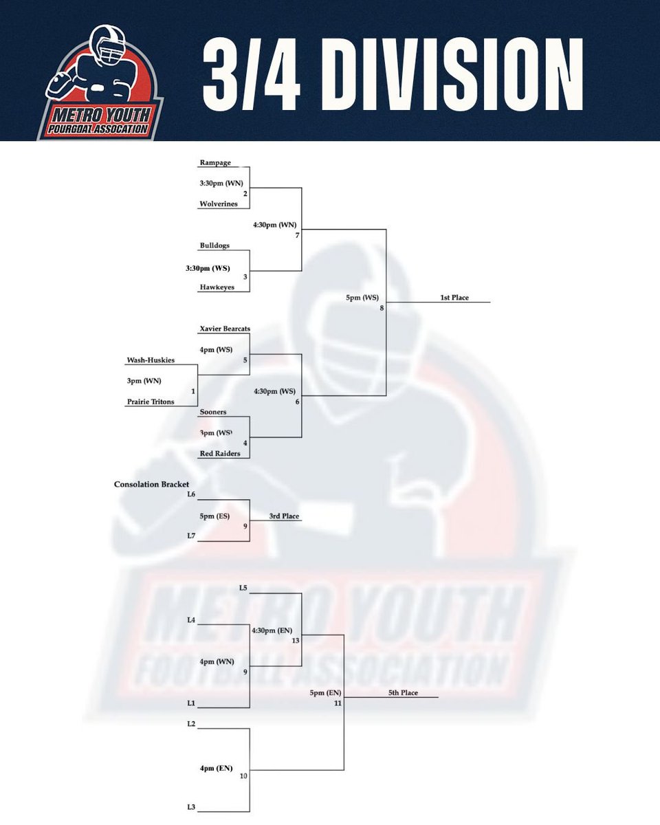 myfacr's tweet photo. Updated Tournament Brackets https://t.co/KERLnURBik