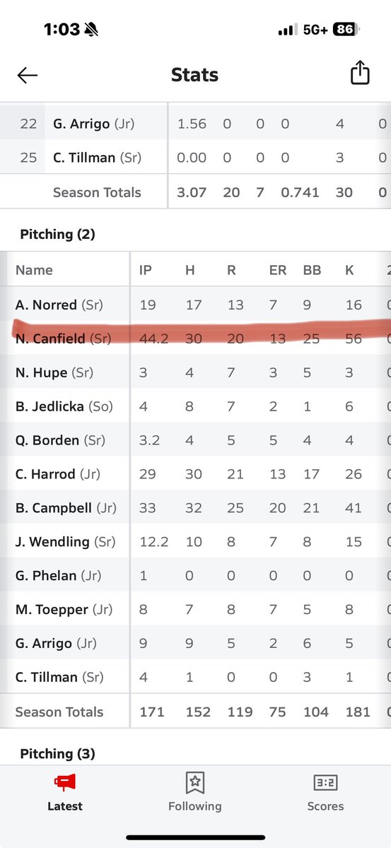 Nolan Canfield 2025 (@canfield_nolan) on Twitter photo Ended the Regular season with a complete game and W against BBCHS.
7 IP, 7 K, 1 BB, 1 R
Pre-Play off stats
44.2 IP, 2.04 ERA, 6-2, 13 APP, 30 H, 13 ER, 25 BB, 56 K, .180 OBA.
<a href="/CTurnquist_10/">Carter Turnquist</a> <a href="/CoachStevens_AU/">Adam Stevens</a> <a href="/MHSBaseballV/">Manteno High School Varsity Baseball</a> <a href="/MHSscores/">Manteno Athletics</a> Ended the Regular season with a complete game and W against BBCHS.
7 IP, 7 K, 1 BB, 1 R
Pre-Play off stats
44.2 IP, 2.04 ERA, 6-2, 13 APP, 30 H, 13 ER, 25 BB, 56 K, .180 OBA.
<a href="/CTurnquist_10/">Carter Turnquist</a> <a href="/CoachStevens_AU/">Adam Stevens</a> <a href="/MHSBaseballV/">Manteno High School Varsity Baseball</a> <a href="/MHSscores/">Manteno Athletics</a>