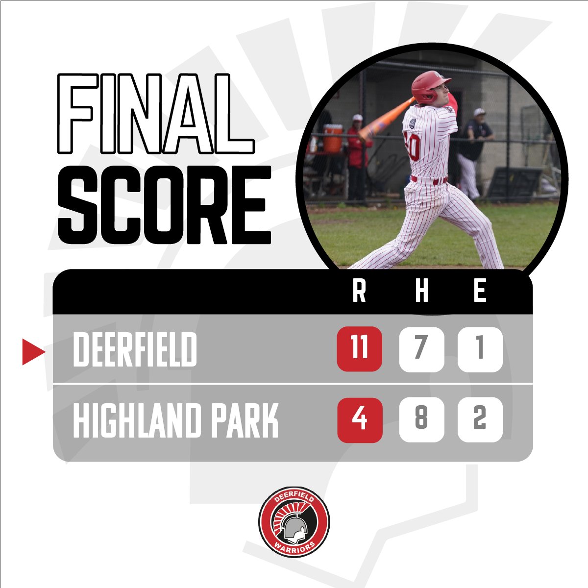 DHS Warrior Baseball (@2020dhsbaseball) on Twitter photo FINAL: Deerfield 11 | Highland Park 4
#WarriorsWin
Overall 14-18
Notables
⚾️ <a href="/Lbrosy26/">Logan Rosenthal</a> 2.1IP, 2H, 2K
⚾️ <a href="/dwillner17/">Daniel Willner</a> 1-2, HR, 2R, 2RBI
⚾️ <a href="/Willner1Willner/">Matthew Willner</a> 1-1, 2B, 2R
⚾️ <a href="/chasegolding05/">Chase</a> 1-2, 2R, 2RBI
⚾️ <a href="/easton_newman6/">Easton Newman</a> 2-4, RBI
⚾️ both <a href="/Will_Swender/">Will Swender</a> and <a href="/alexedgar24/">Alex Edgar</a> 1-3, 2R, BB FINAL: Deerfield 11 | Highland Park 4
#WarriorsWin
Overall 14-18
Notables
⚾️ <a href="/Lbrosy26/">Logan Rosenthal</a> 2.1IP, 2H, 2K
⚾️ <a href="/dwillner17/">Daniel Willner</a> 1-2, HR, 2R, 2RBI
⚾️ <a href="/Willner1Willner/">Matthew Willner</a> 1-1, 2B, 2R
⚾️ <a href="/chasegolding05/">Chase</a> 1-2, 2R, 2RBI
⚾️ <a href="/easton_newman6/">Easton Newman</a> 2-4, RBI
⚾️ both <a href="/Will_Swender/">Will Swender</a> and <a href="/alexedgar24/">Alex Edgar</a> 1-3, 2R, BB