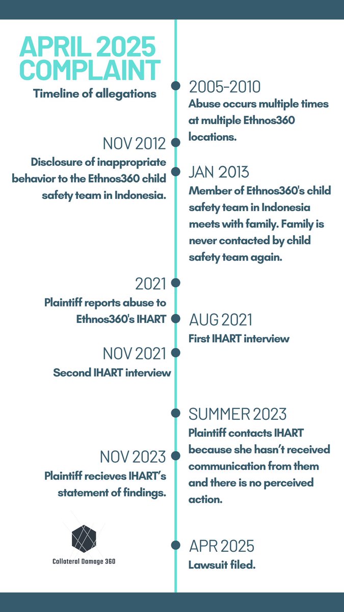 Ethnos360/New Tribes Mission and their attorney frequently point out how much time has elapsed since the abuse, but it seems it's their own failure to respond to the initial disclosures and their sluggish investigation process that often causes the delay.

collateraldamage360.com/timelines-new-…