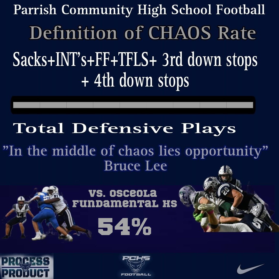 Frank Post (@coachpost70) on Twitter photo 