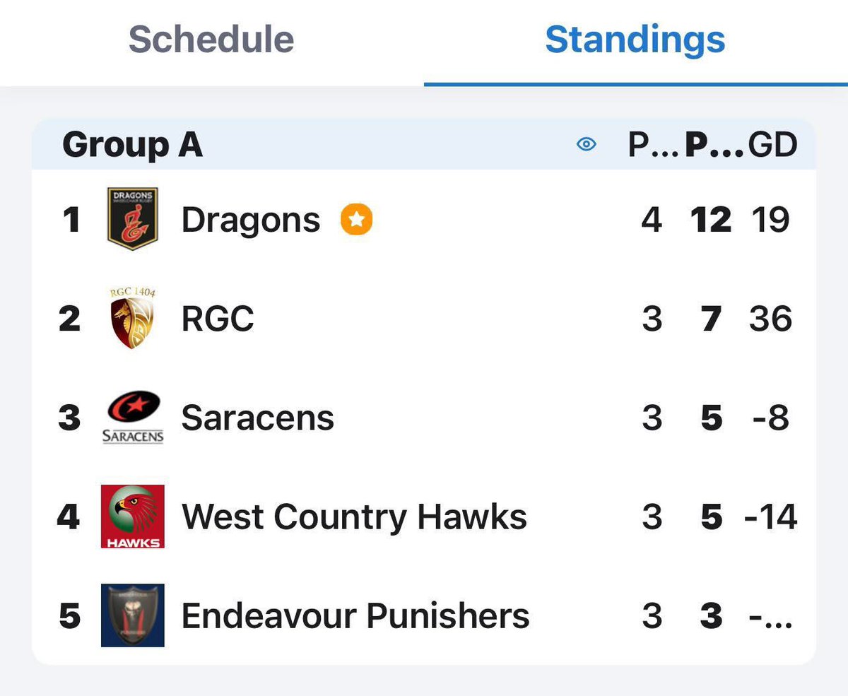 Dragons Wheelchair Rugby ⚜ tweet media