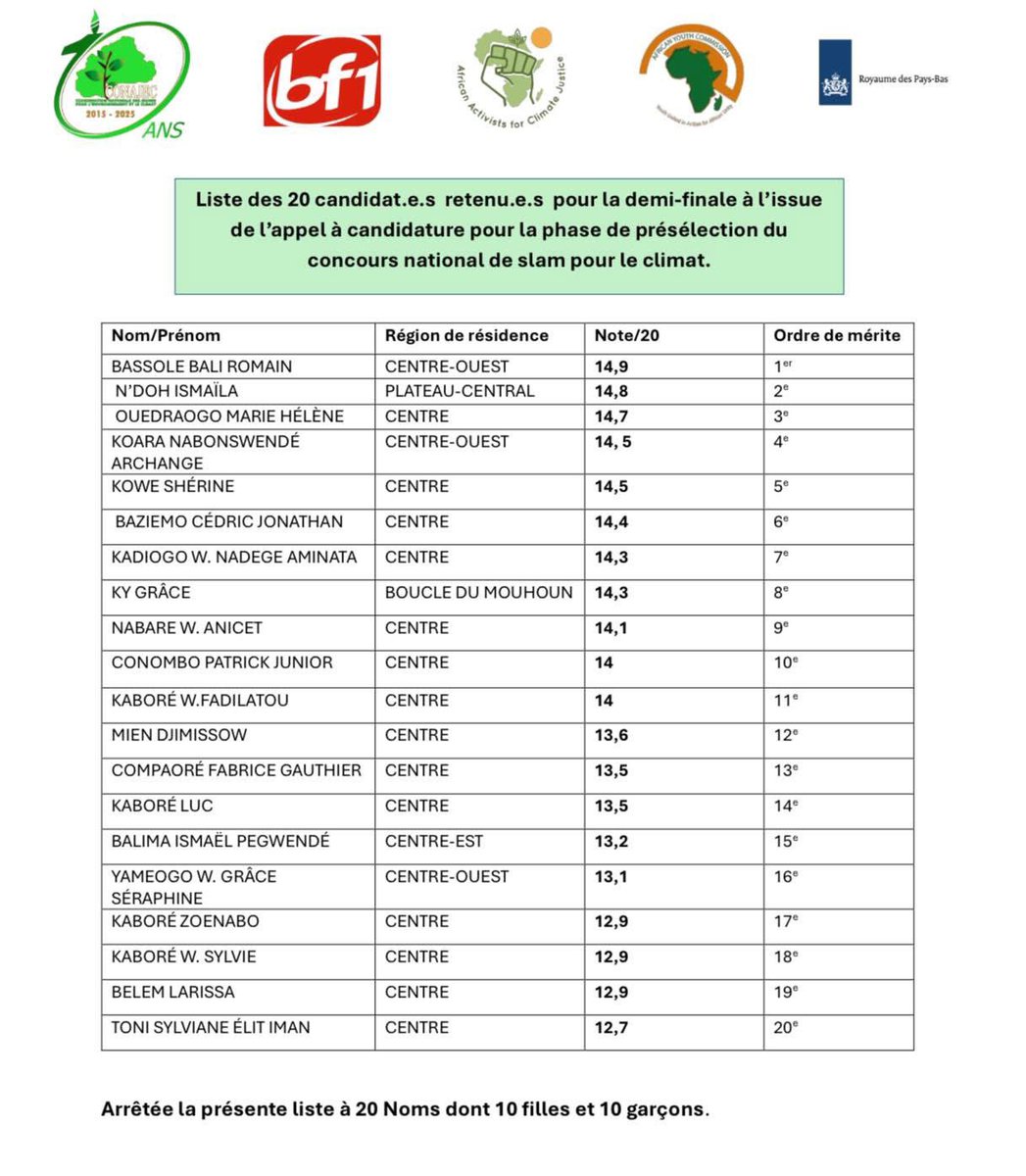Liste des 20 candidat.e.s retenu.e.s pour la demi-finale à l’issue de l’appel à candidature pour la phase de présélection du concours national de slam pour le climat.
Arrêtée la présence liste à 20 noms, dont 10 filles et 10 garçons.
Félicitations et rendez-vous à la demi-finale.