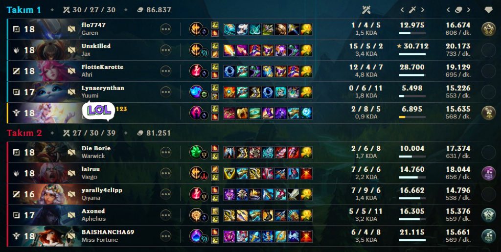 Ne kadar iyi/kötü oyna farketmeksizin, oyun kazanmanın gelen takım ile akalı olduğunun kanıtı