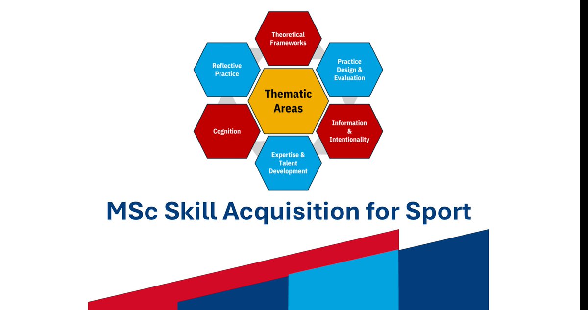 Here’s an insight to the MSc in Skill Acquisition for Sport Core themes ahead of Sept 2025: Theoretical Frameworks, Practice Design &amp; Evaluation, Information &amp; Intentionality, Expertise &amp; Talent Development, Cognition, and Reflective Practice.  #SkillAcquisition