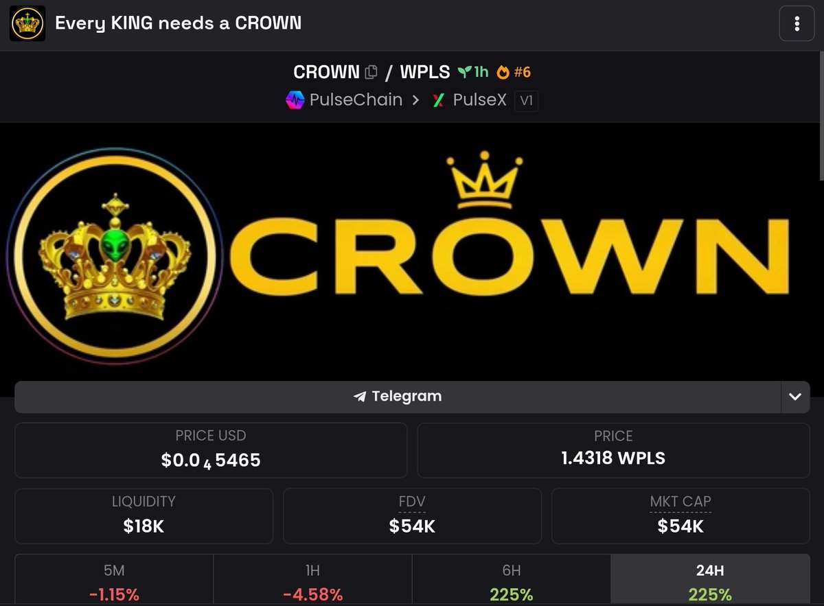 $CROWN is LIVE on #PulseChain 👑 

0x91eee7342955f5866140da1faa50af1990f381bc

LONG LIVE THE $KING 👑👽👑