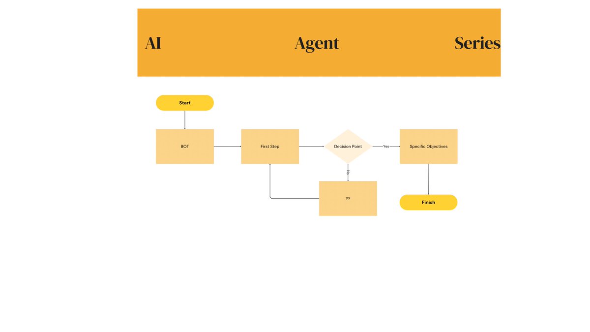 agentvaults's tweet photo. AI agent series! 🚀 

Goal-based agents plan and act to achieve 

specific objectives. From reactive to 

strategic, these agents showcase smarter 

decision-making. Stay tuned for more from 

the vault! 🧠 https://t.co/lWUVd6He41