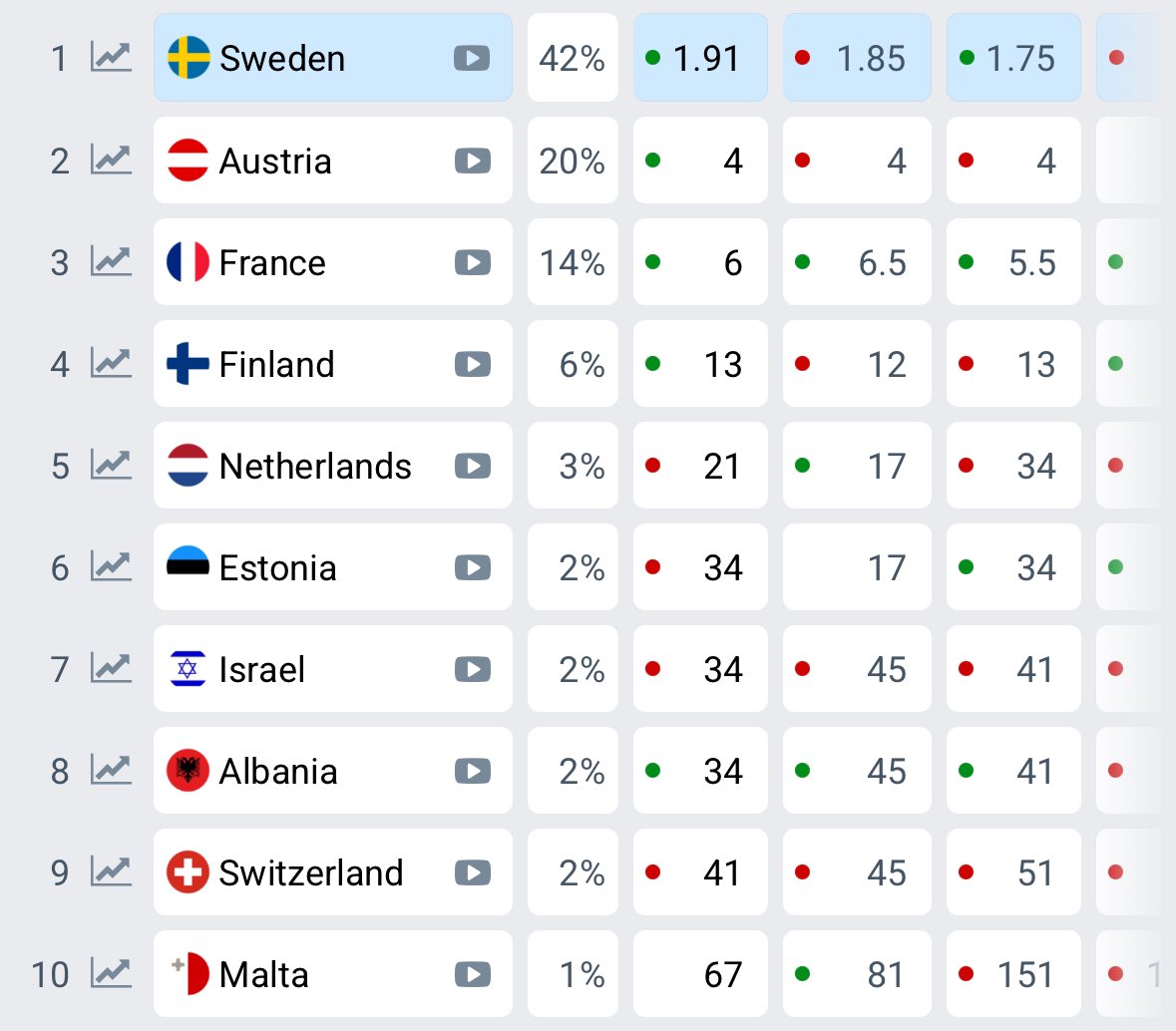 Büyük finale dakikalar kala bahislerde son durum

#Eurovision