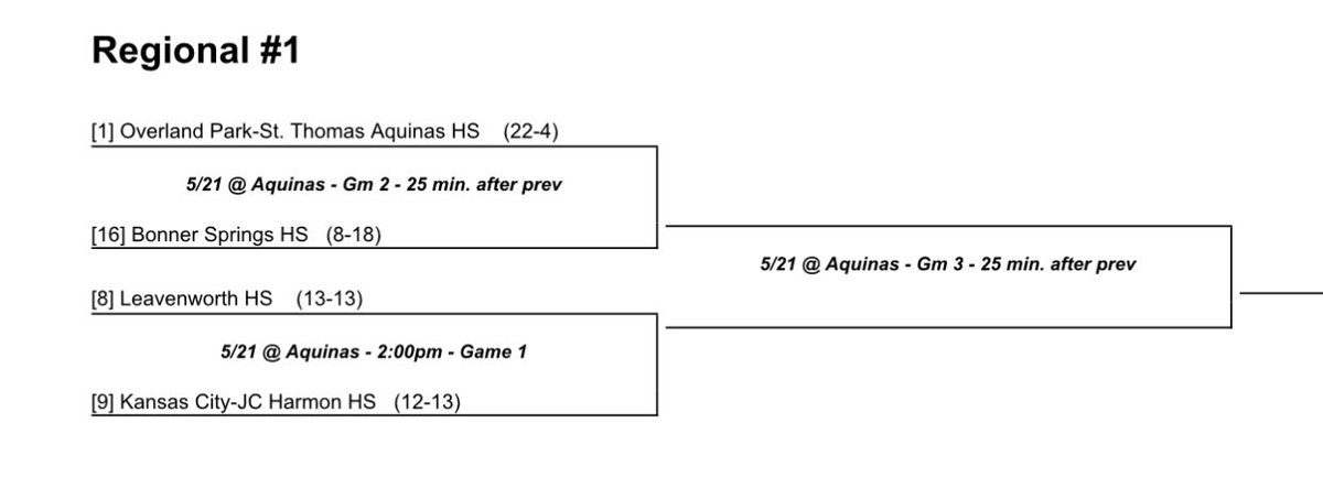 LeavenworthBas1's tweet image. The #8 seeded Pioneers will play #9 seed Harmon on Wednesday, 5/21 at 2pm at Aquinas. Winner advances to the Regional Championship game against the winner of #1 Aquinas v #16 Bonner Springs. #EarnIt #WhyNotUs #SWWN