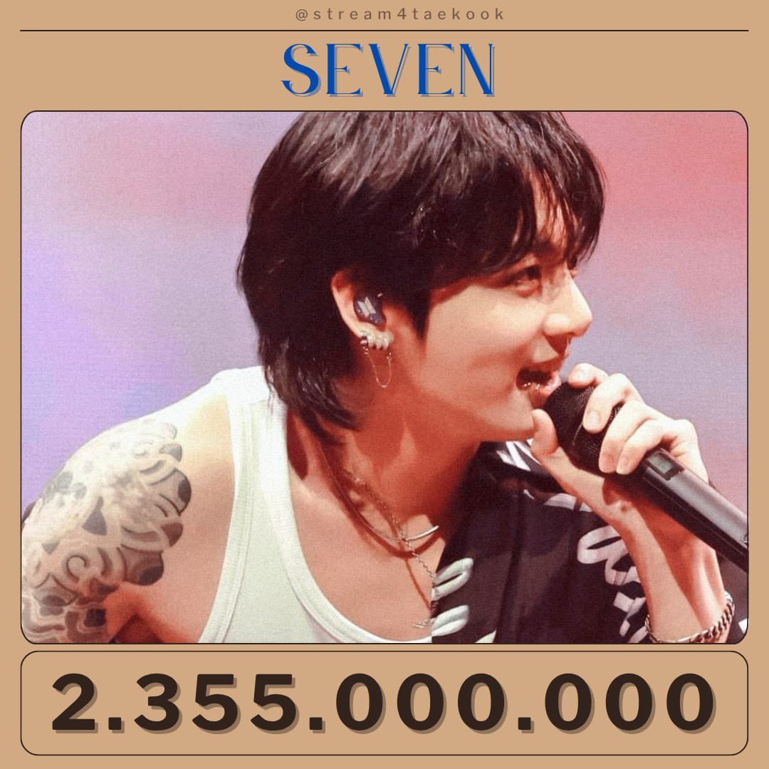 “Seven” by Jungkook (Feat. Latto) has surpassed 2,355,000,000 streams on Spotify. 

Congratulations Jungkook and Latto! 💜
#Seven2Billion 

45M  ➡️ 2.4B