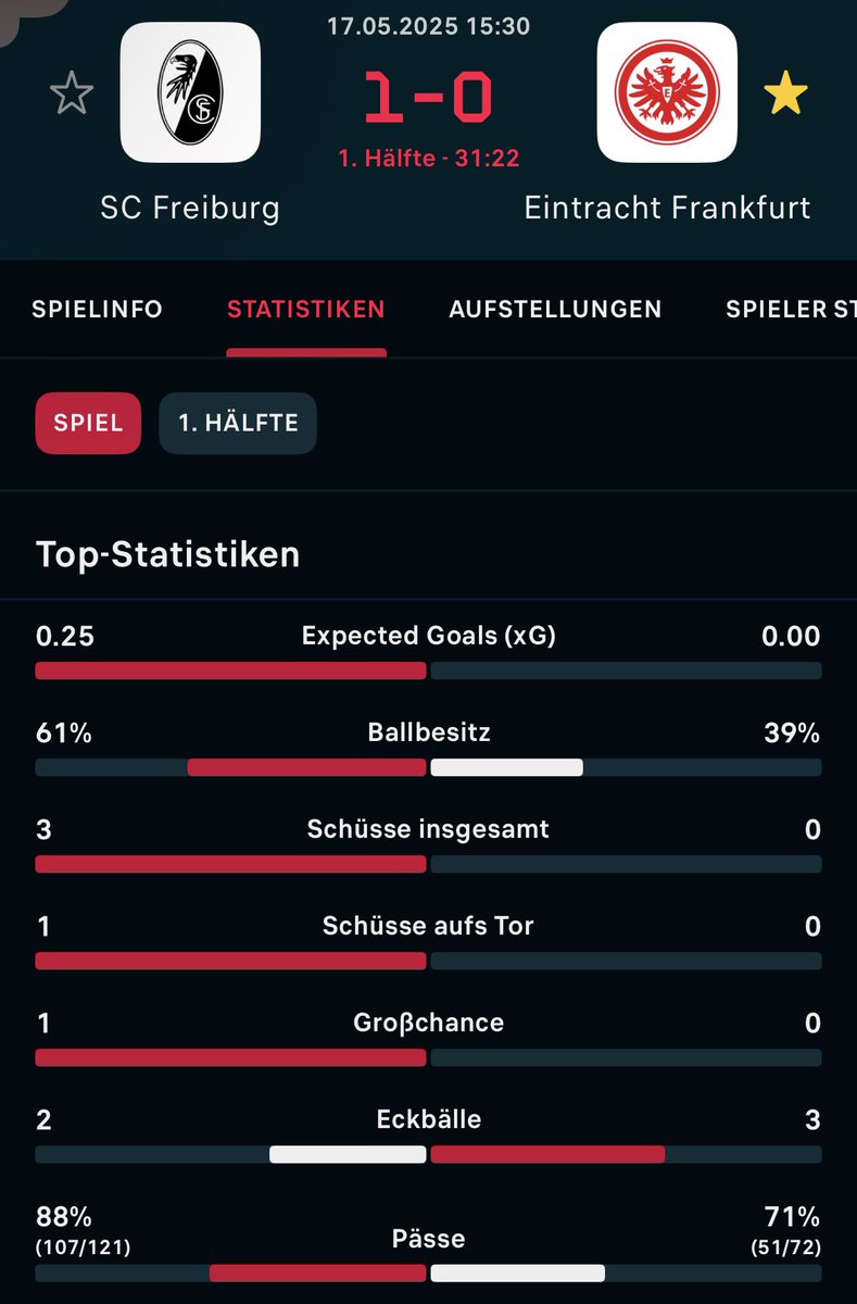 unknownb4stard's tweet photo. @Eintracht wen wollt ihr eigentlich verarschen? https://t.co/PNM2N9QNeE