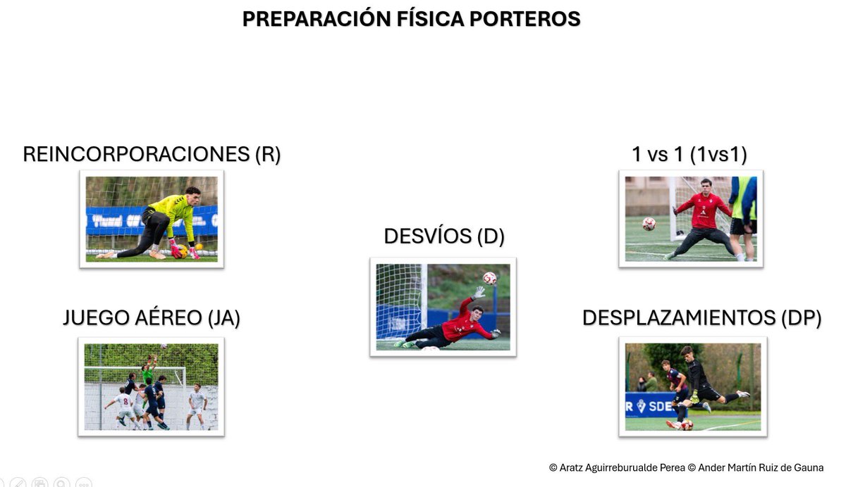 AratzaguirreEDP's tweet photo. 🧤 Entrenamiento Coadyuvante en Porteros de Fútbol

🏋 Propuesta de ejercicios en función de las demandas condicionales de la posición específica de portero.

📥 Para más información o acceso al material de entrenamiento completo, deja una dirección de correo electrónico. https://t.co/dMCO7yGAzq