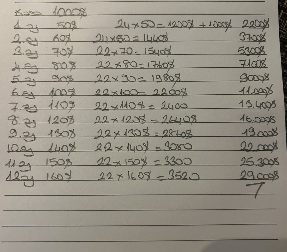 Batarbu

Bileşik getiri muazzam birşeydir. Fakat sürdürmesi çok zordur.

1.000 $ hergün %5 kazanırsa,
100 gün sonunda 131.500 $ olur.
1.000 $ hergün %5 kazanırsa,
1 yılın sonunda 54.000.000 $ olur.

Bundan dolayı daha hafifletilmiş , her ay belli bir miktarda artan getiri daha