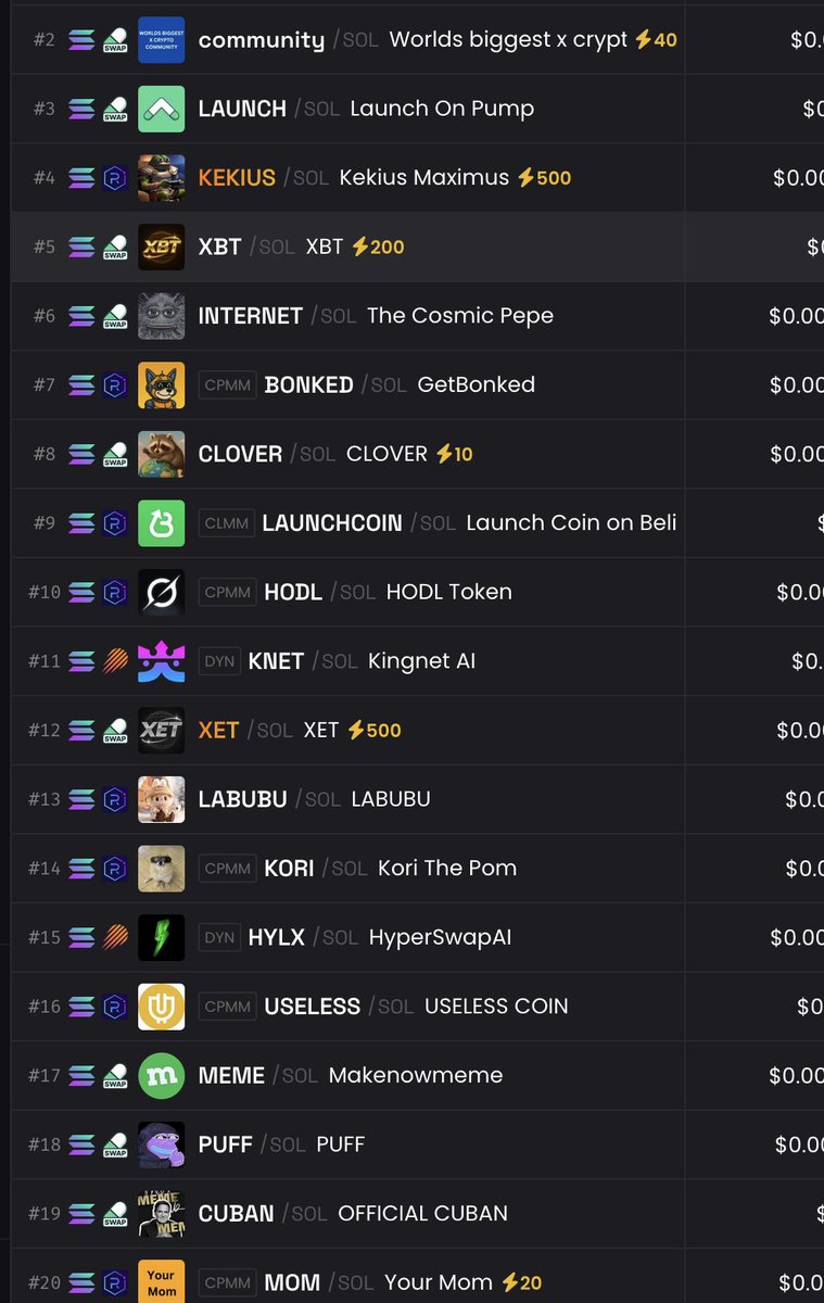 GetBonked is sitting at #7 on Solana today.
$HODL and $MOM, both launched through us — are in #10 and #20.

The ecosystem is growing. You’re watching it happen in real time.

GetBonked.