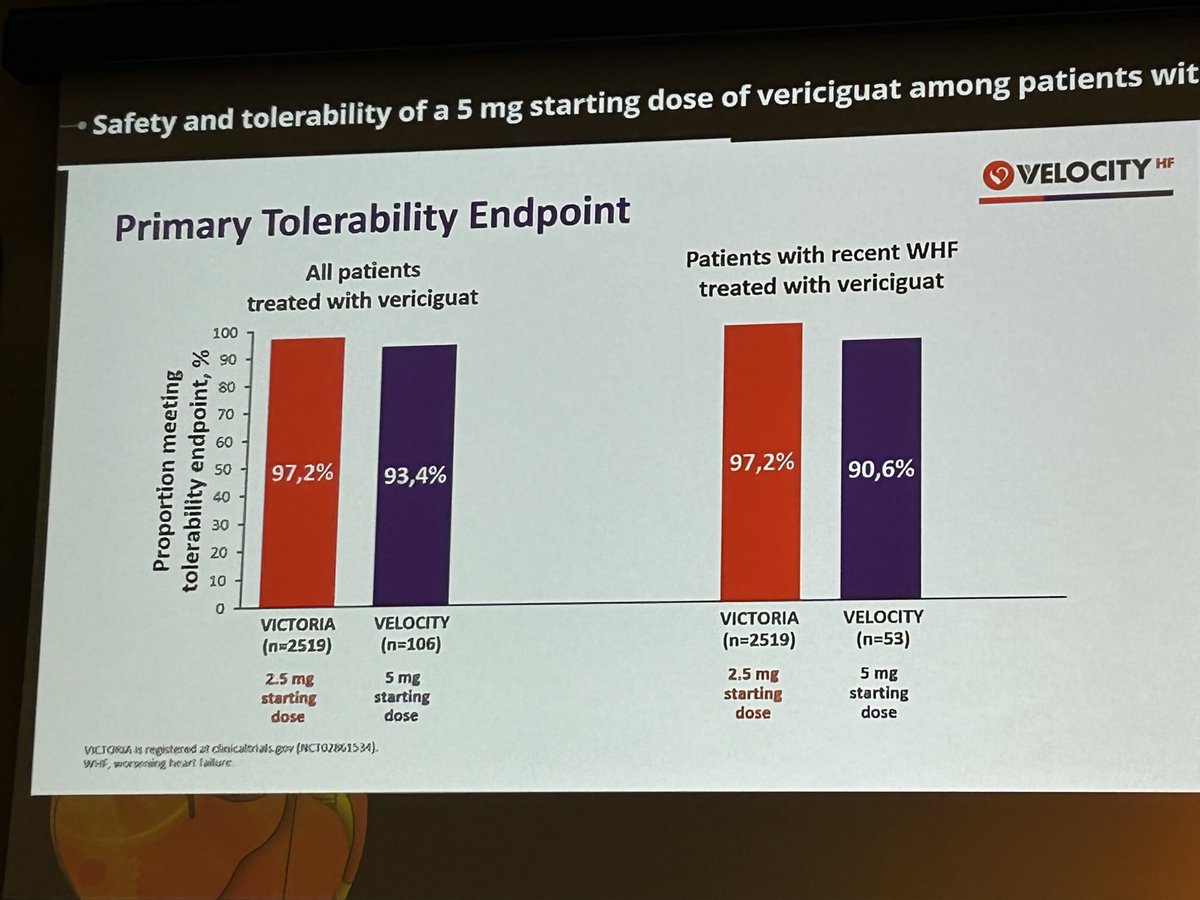 Johann Bauersachs (@jbauersachsmd) on Twitter photo #VELOCITY demonstrates safety of omitting 2.5mg dose of #Vericiguat and starting directly with 5mg 🔥
Simultaneous publication in #EJHF ‼️
#HeartFailure2025 <a href="/mvaduganathan/">Muthu Vaduganathan</a> <a href="/SJGreene_md/">Steve Greene</a> <a href="/escardio/">European Society of Cardiology</a> <a href="/HFA_President/">HFAPresident</a> <a href="/EJHFEiC/">EJHF Editor-in-Chief</a> #VELOCITY demonstrates safety of omitting 2.5mg dose of #Vericiguat and starting directly with 5mg 🔥
Simultaneous publication in #EJHF ‼️
#HeartFailure2025 <a href="/mvaduganathan/">Muthu Vaduganathan</a> <a href="/SJGreene_md/">Steve Greene</a> <a href="/escardio/">European Society of Cardiology</a> <a href="/HFA_President/">HFAPresident</a> <a href="/EJHFEiC/">EJHF Editor-in-Chief</a>