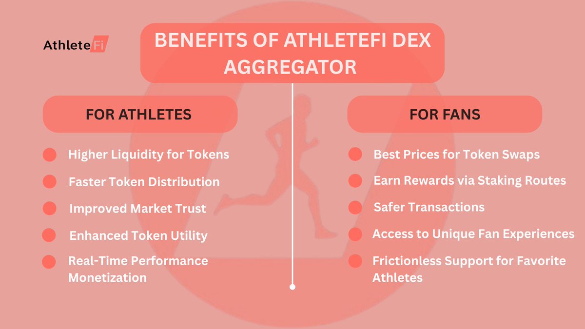 AthleteFi_AF's tweet photo. 5. Benefits for #Athletes & Fans.
Whether you're an athlete tokenizing your brand or a fan supporting them — the #DEx Aggregator has you covered.
#AthleteFi #FanTokens #SportsFi #DeFi #Crypto #Web3 #ALFI #Web3Sports https://t.co/wSB4UtdVuE