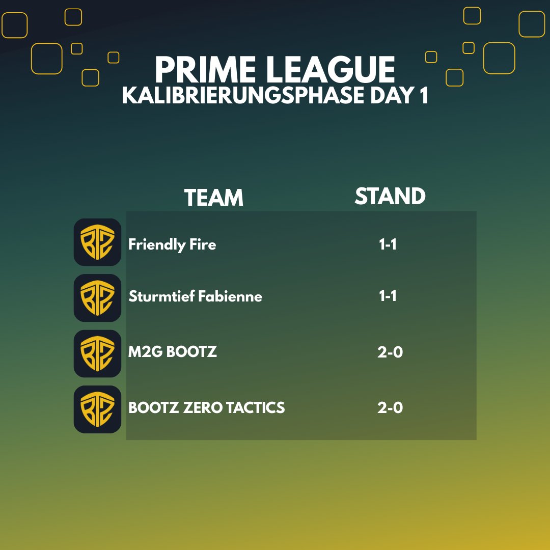 Die ersten Matches sind durch und wir sind zufrieden!

Mit den restlichen 2 Games wird es auch noch gleich stark weitergehen!

Schaut vorbei!