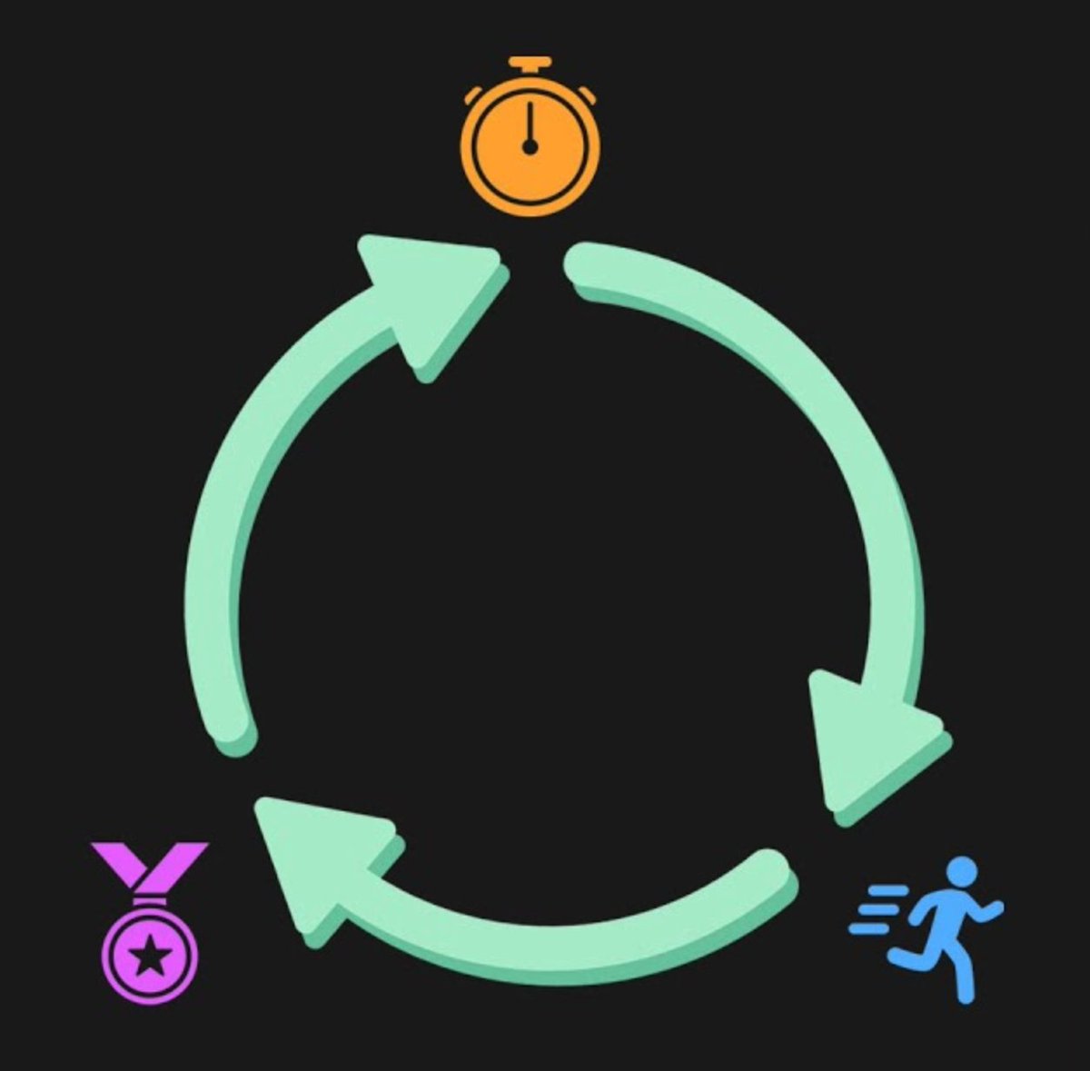 QuitByHealing's tweet photo. The reason you keep relapsing is because you are trying to quit your addiction in the entirely wrong way.

To fix this, you must understand this concept:

THE HABIT LOOP

Every habit consists of 3 components (and every addiction is a very strong habit). https://t.co/CxoHJLpFmA