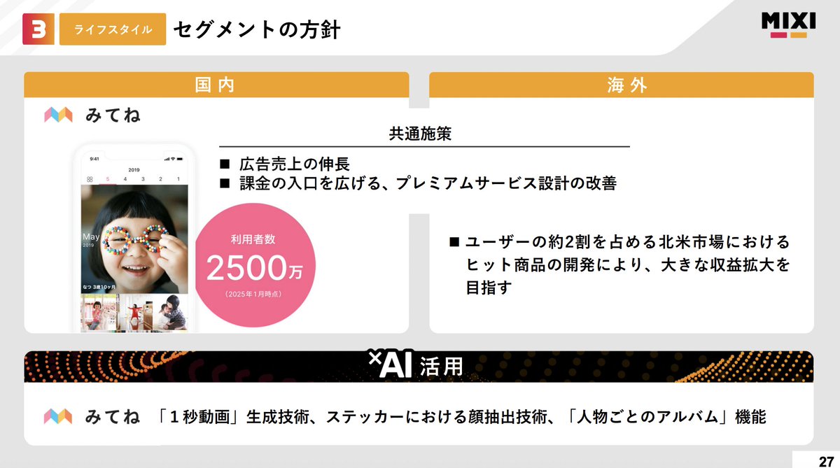 kanpo_blog's tweet photo. MIXIが提供する家族アルバム「みてね」の状況

・ユーザー数 2500万人（2025年1月）
・2025年4⽉末時点で海外ユーザー比率は41.2％
・全体ユーザーの2割程度が北⽶
・AIを積極活⽤しプロダクトに反映
・GPSも好調でサブスクリプションの契約数が着実に増加中

https://t.co/x6Naq9vidi https://t.co/SrZ5niG0d0