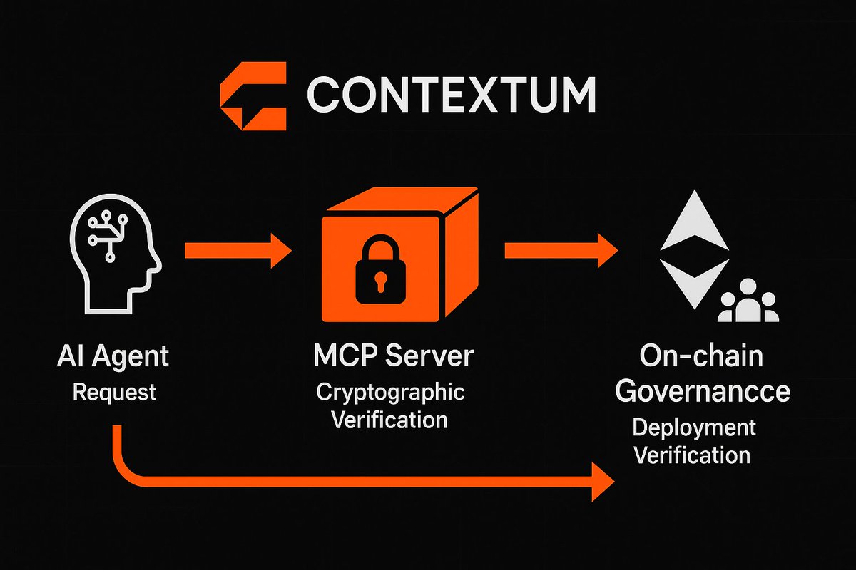 🚀 Contextum enables secure, decentralized MCP server deployment on EVM chains:

1️⃣ AI agents request context
2️⃣ Secure runtimes verified by cryptographic hashes
3️⃣ Smart contracts ensure trusted deployment &amp; token-gated governance
4️⃣ Built for scalable EVM chains

Powering the