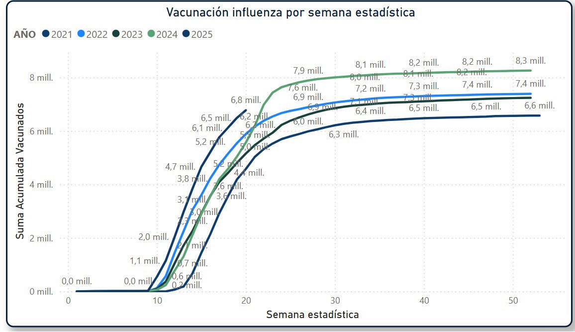 Ministerio de Salud tweet media