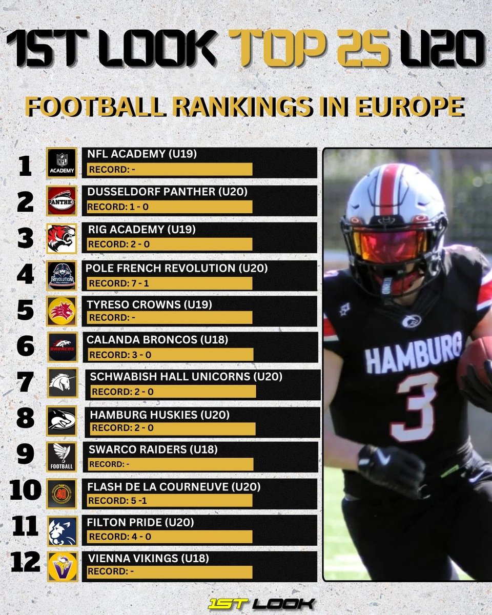 1stlook_sports's tweet image. The next generation of football greatness is already here — and it’s global. From Europe to Africa to Australia, we’ve got the U20 talent you NEED to see. Click the link and take your 1stLook now. instagram.com/1stlook_sports…

 #1stLook #GridironGlobal #NextUp
