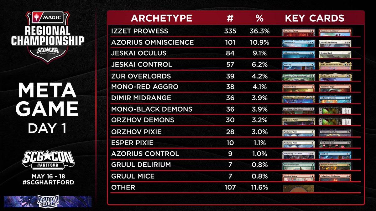 Star City Games tweet media