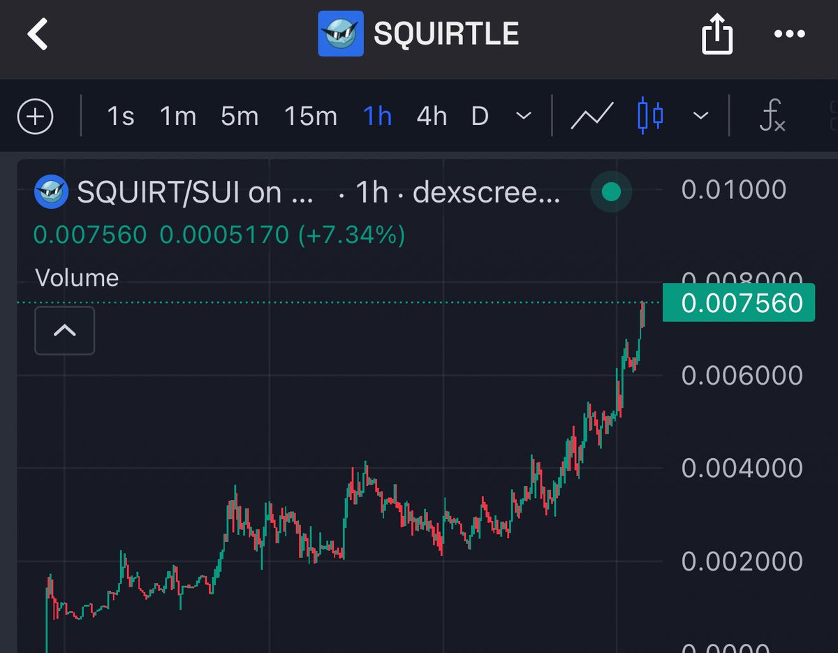 Doxxed Gem Club 💹🧲🌹 tweet media