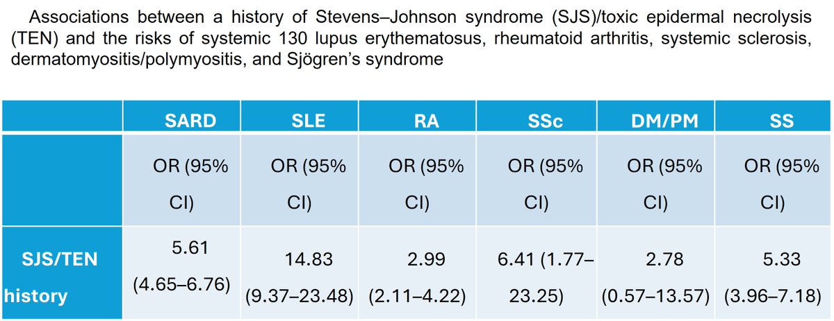 Association Between a History of Stevens–Johnson Syndrome/Toxic Epidermal Necrolysis and the Risk of Systemic Autoimmune Rheumatic Diseases: A Nationwide, Population-Based Case–Control Study. First author: Yun-Wen Chen; corresponding author: Hsin-Hua Chen

Read the article here: