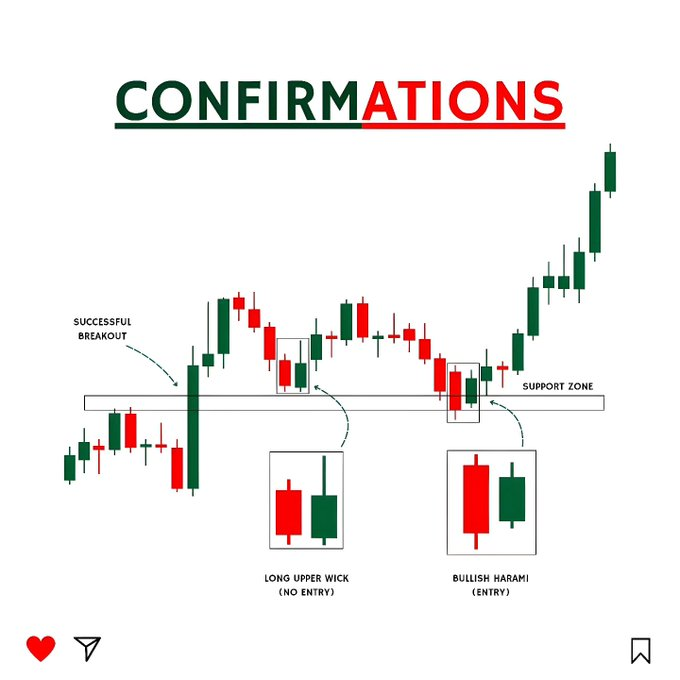 Addition_Singh's tweet image. LEARN then EARN

#candlestickpatterns #Trading #Investing

#NIFTY #BANKNIFTY #stockmarket