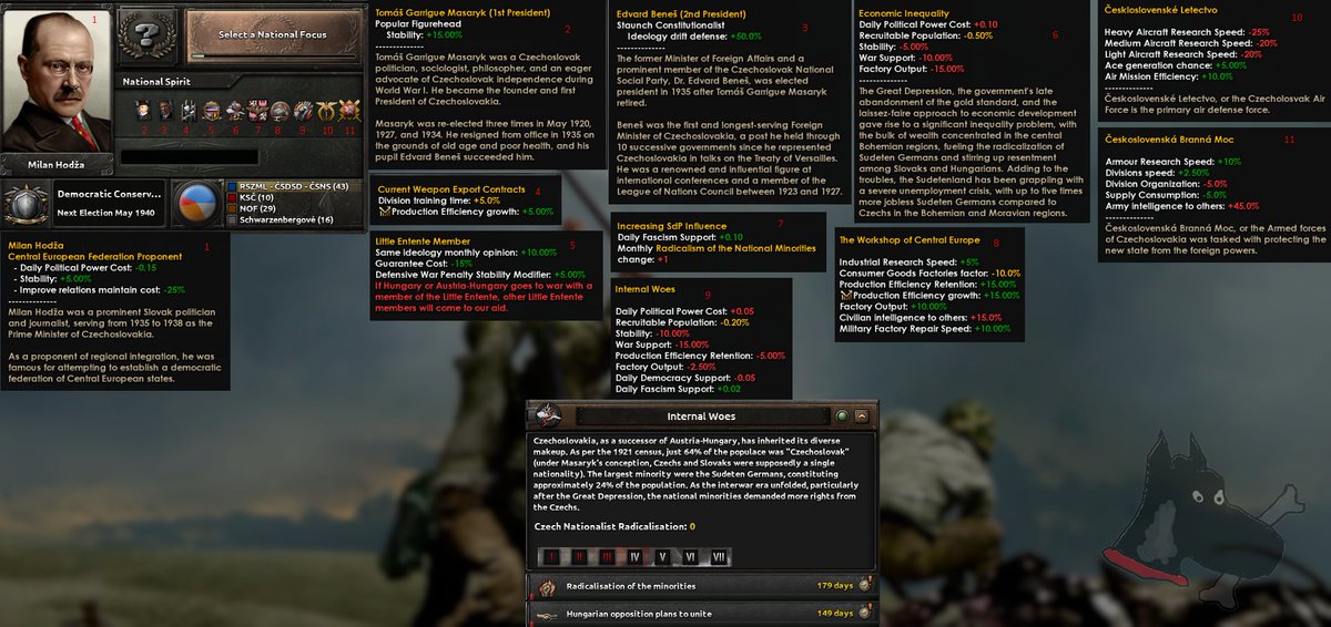 RT56_Mod's tweet image. As of last month development of Czechoslovakia was unpaused and since then the focus tree is looking more finished than ever. The highly anticipated rework for Czechoslovakia will come very soon. Here is an insightful teaser into it.