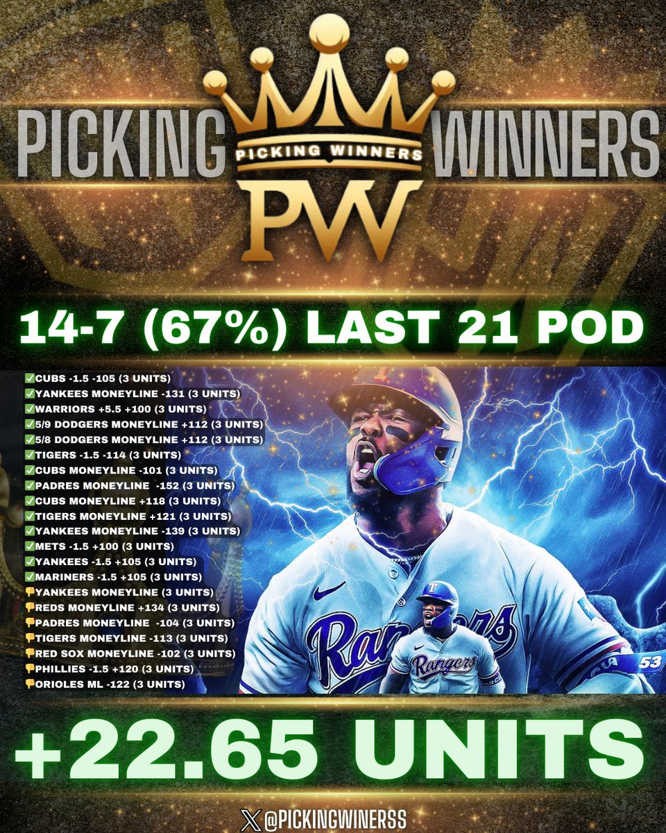 PickingWinnerss's tweet photo. 3𝗨 #MLB PLAY OF THE DAY ⚾ 🔥

RT+LIKE AND REPLY FOR TONIGHTS WINNER‼️ 

YOU WILL GET A DM!

MUST BE FOLLOWING 
@PickingWinnerss 💵 https://t.co/nb1x1zHBv0