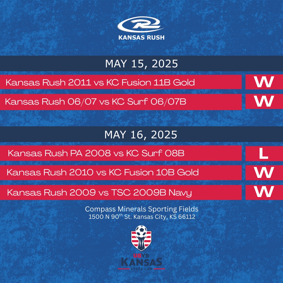 KS_RushSoccer's tweet photo. Overall, our boys earned a solid set of results over the last two nights of State Cup action. Keep pushing, boys! #OneTeamOneClubOneFamily ⚽ https://t.co/PHpU7bPS8i