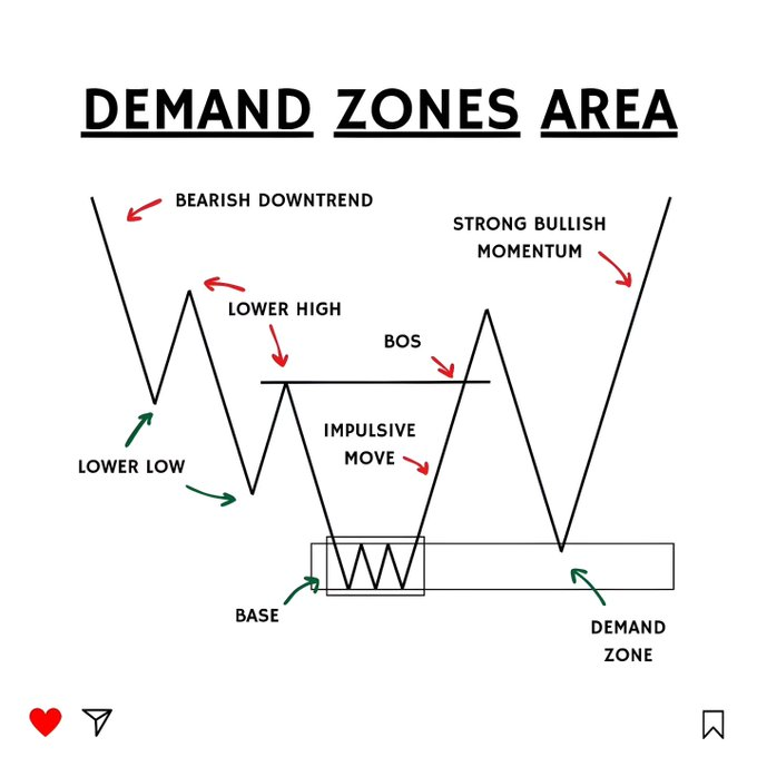 Addition_Singh's tweet image. LEARN then EARN

#candlestickpatterns #Trading #Investing