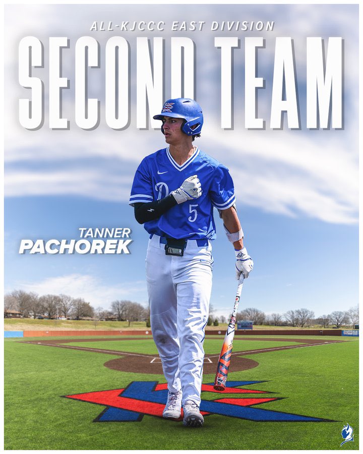 P5Tanner's tweet image. Sophomore year has come to an end @KCKbaseball
- 2025 All-KJCCC East Division Second Team ShortStop
- Won Opening Round NJCAA Region VI Tournament vs Dodge City
- 2 W & 2 L NJCAA Region VI Championship
Avg - .355
Games - 55
PA - 239
AB - 203
Hits - 72 (5th overall in East…