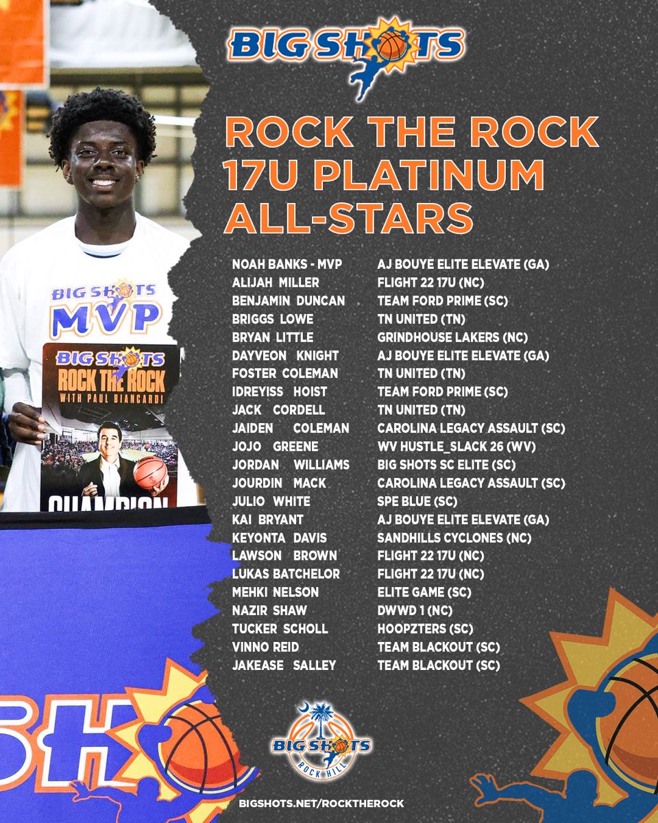 #BigShots #RocktheRockBiancardi

17U PLATINUM BOYS DIVISION

🏆 Aj Bouye Elite Elevate 🏆

MVP: Noah Banks

⭐️ ALL STARS⭐️
