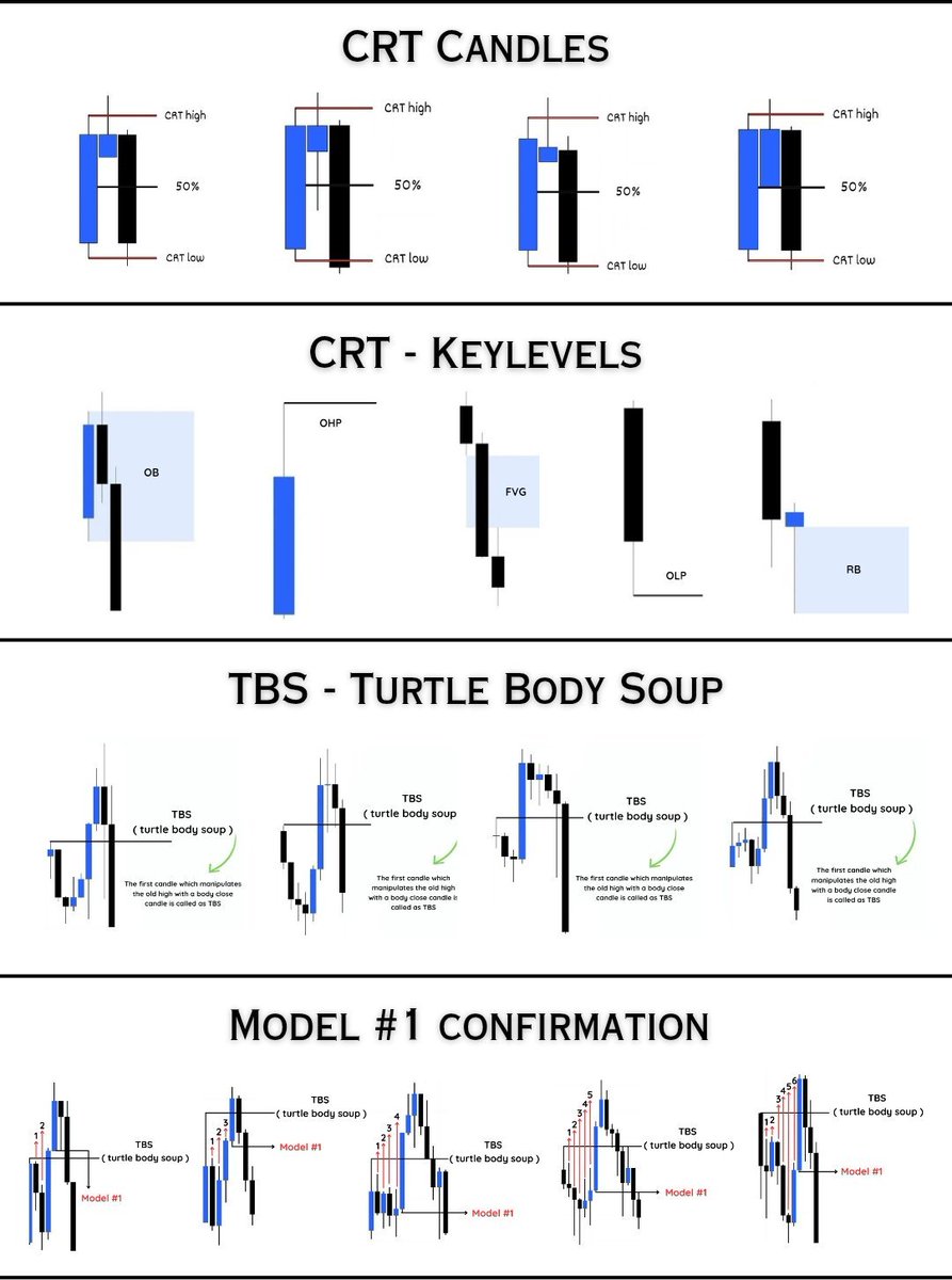 Addition_Singh's tweet image. LEARN then EARN

#candlestickpatterns #Trading #Investing

#NIFTY #BANKNIFTY #stockmarket