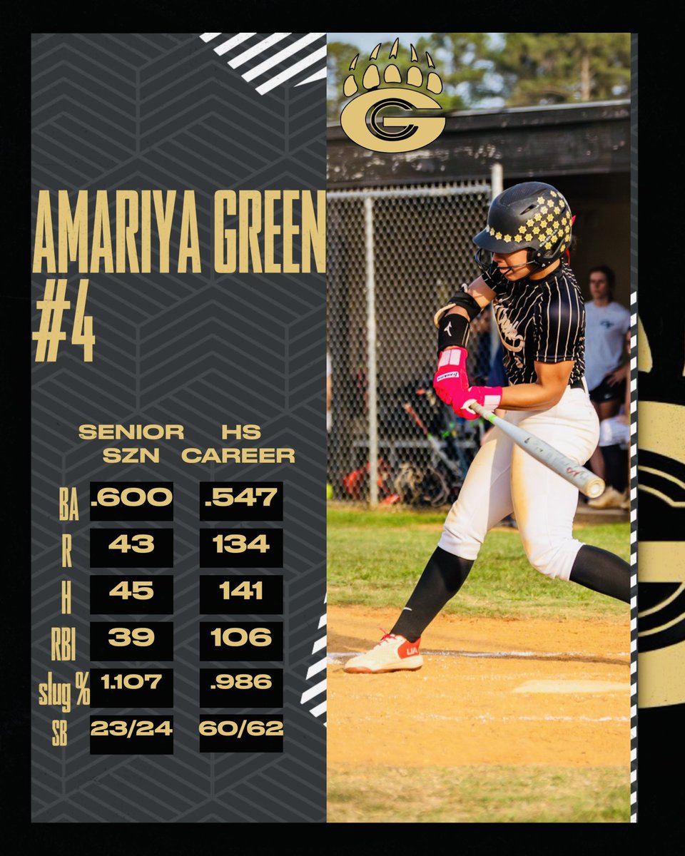 22-4 overall, 13-1 in conference! What a fun year to end on, and truly a team effort. Thank you to U8 coaches for the 1st team all conference nod, congrats to everyone making All conference teams. 

#BearDown
🐻 👇