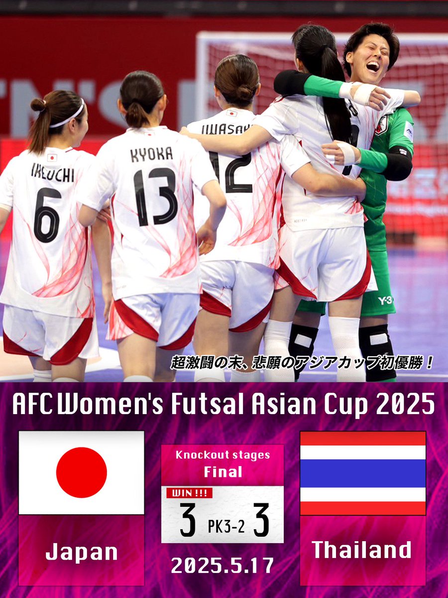 ／
全員で成し遂げた、決勝でのリベンジ！
「アジア1位」で史上初のW杯出場へ🔥
＼

✅試合終了
🆚🔥日本🇯🇵 3（EX1-1、PK3-2）3 タイ🇹🇭

【得点経過】
5’ 🇯🇵追野沙羅
9’ 🇹🇭JENJIRA BUBPHA
21’ 🇯🇵高橋京花
25’ 🇹🇭NATTAMON ARTKLA
43’ 🇹🇭PAERPLOY HUAJAIPETCH
44’ 🇯🇵宮原ゆかり