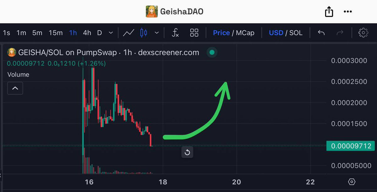 Crypto Emre tweet media