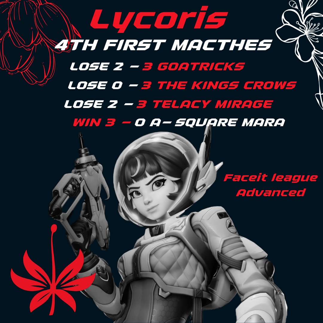 Here are the results of our first four matches.
Disappointing, but we continue to improve and we'll bounce back.

After all, it takes time for a flower to bloom.