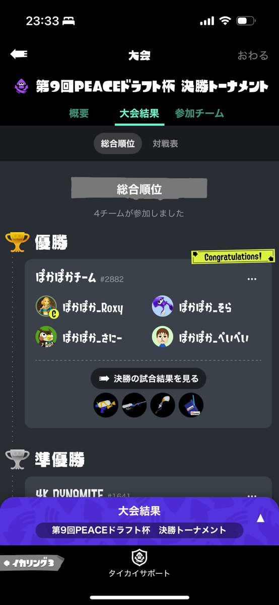 第9回PEACEドラフト杯、優勝はRoxyさん率いるぽかぽかチームです！おめでとうございます！👏